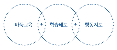 전문가